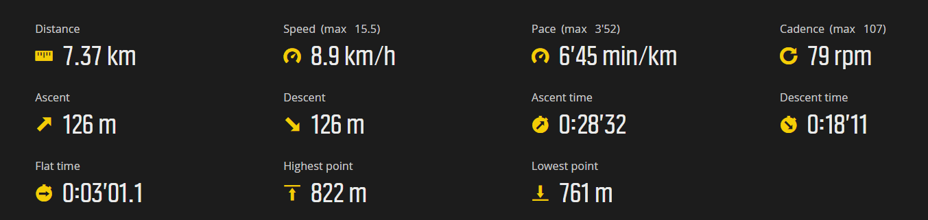 Parametre behu ako ich zaznamenali moje hodinky Suunto Ambit 2S