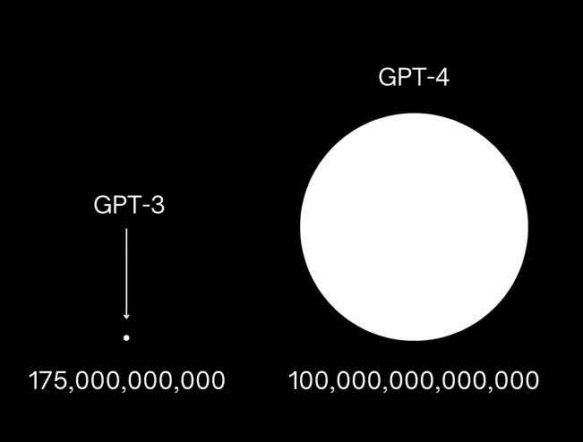 Porovnanie tréningových dát GPT 3 vs GPT 4