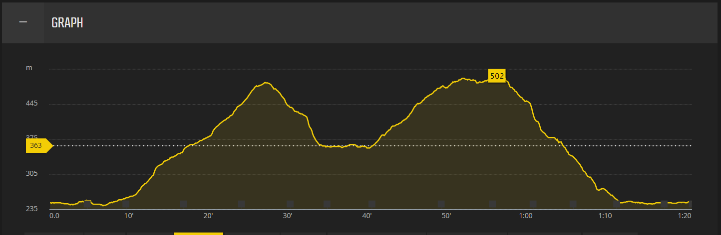 Valča Spartan Super 2014 – profil trate