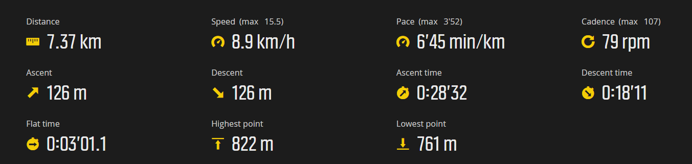 Parametre behu ako ich zaznamenali moje hodinky Suunto Ambit 2S