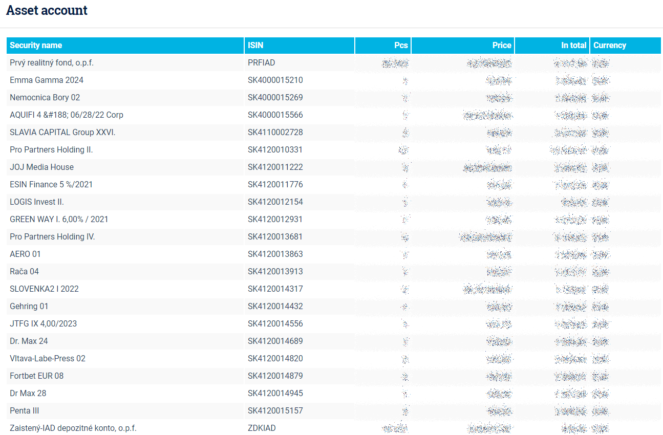 Výpis z majetkového účtu – privátne bankovníctvo